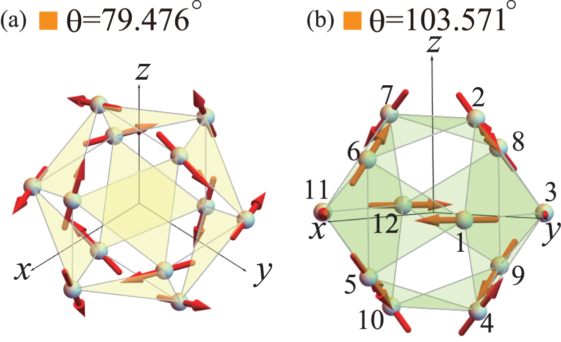 Ground-state properties of uniaxial magnetic model for