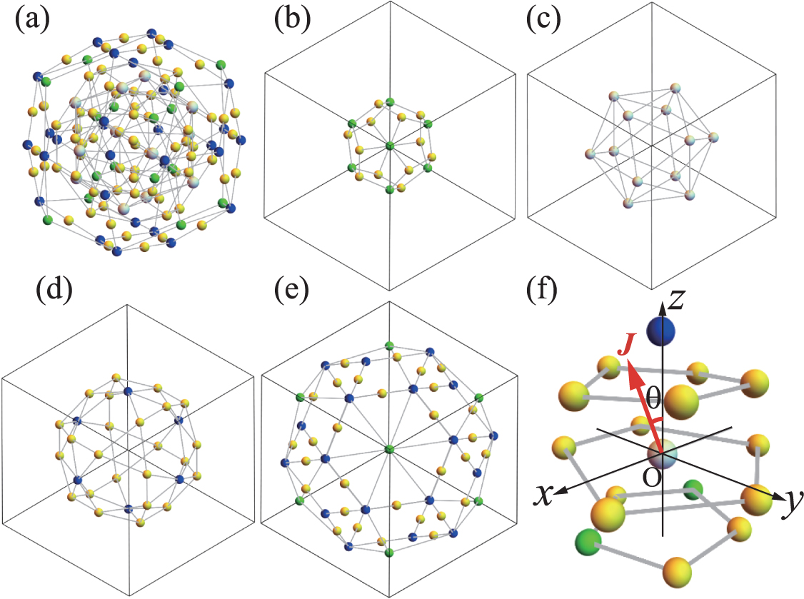 Ground-state properties of uniaxial magnetic model for