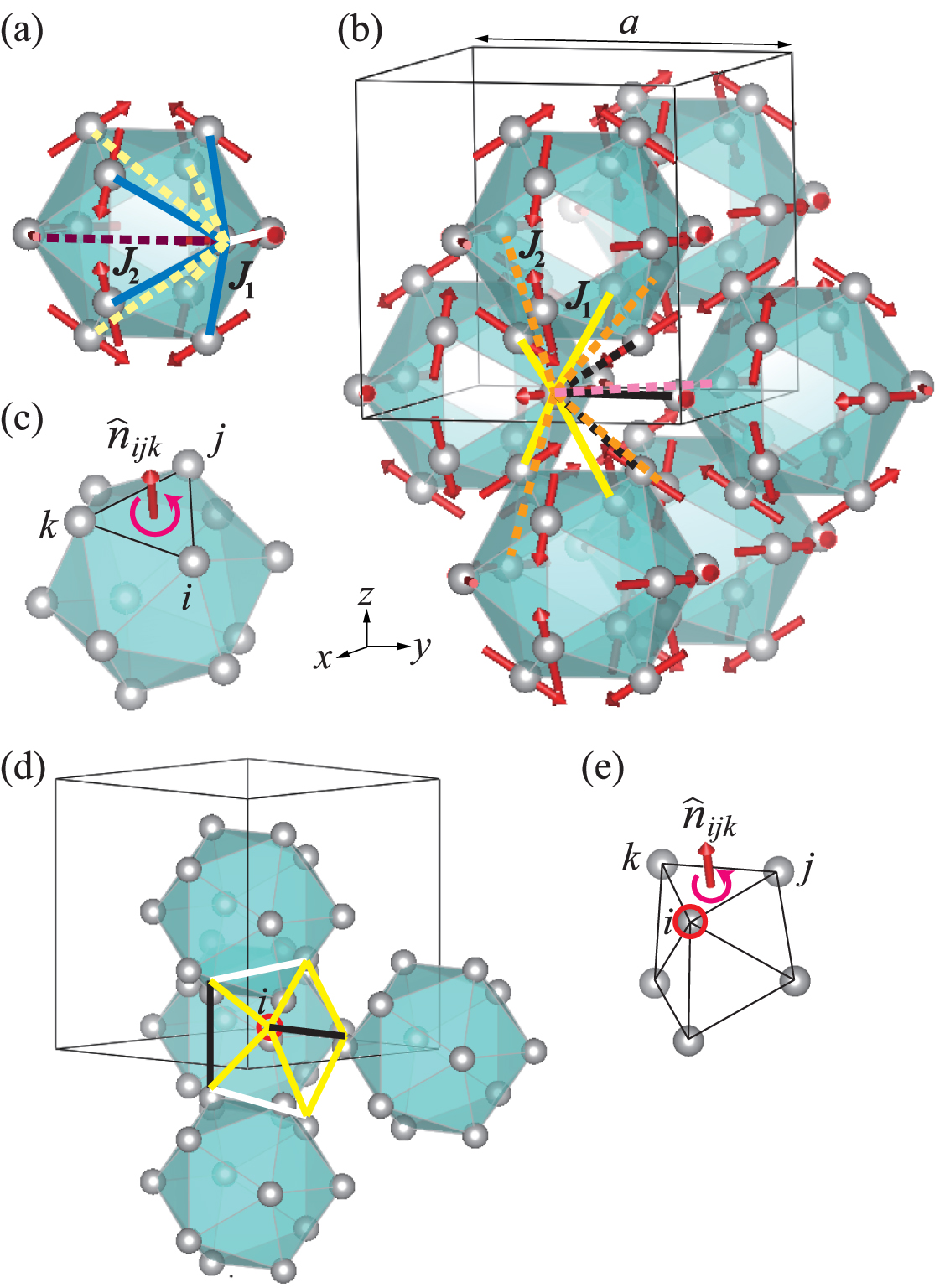 Ground-state properties of uniaxial magnetic model for
