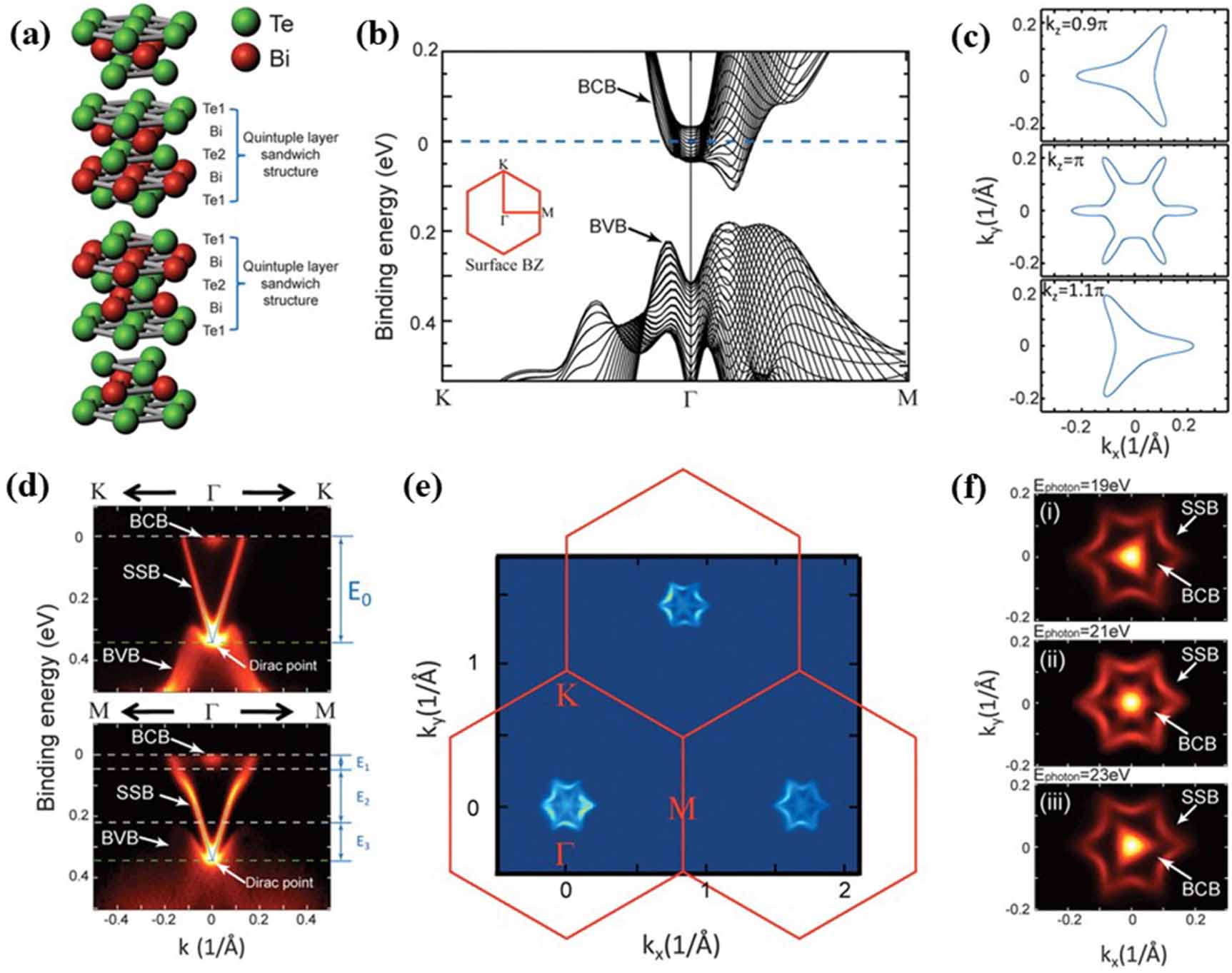 Bi2te3 Rheed Oscillation Advances and challenges of Bi2Te3: exploring the intersection of ...
