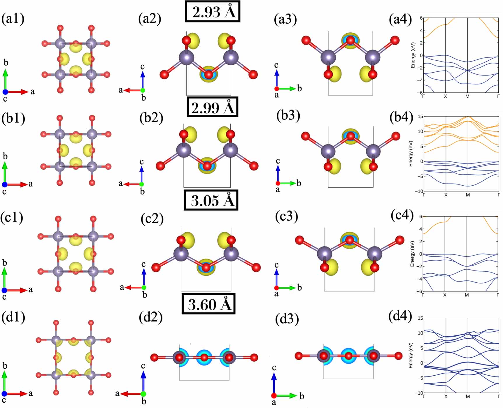 Electronic and optical properties of ultra-wide gap two