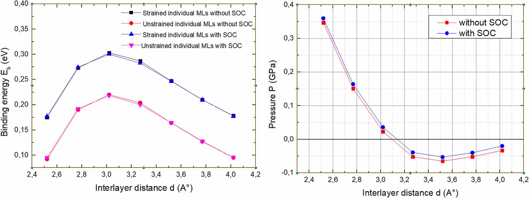Go Interlayer Distance Impact of interlayer distance on the electronic properties of WS₂/WSe₂ ...