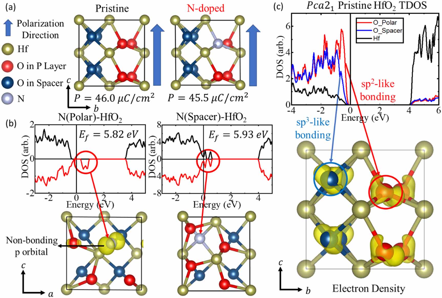Engineering multiferroism through localized hole doping in a flat-band ...