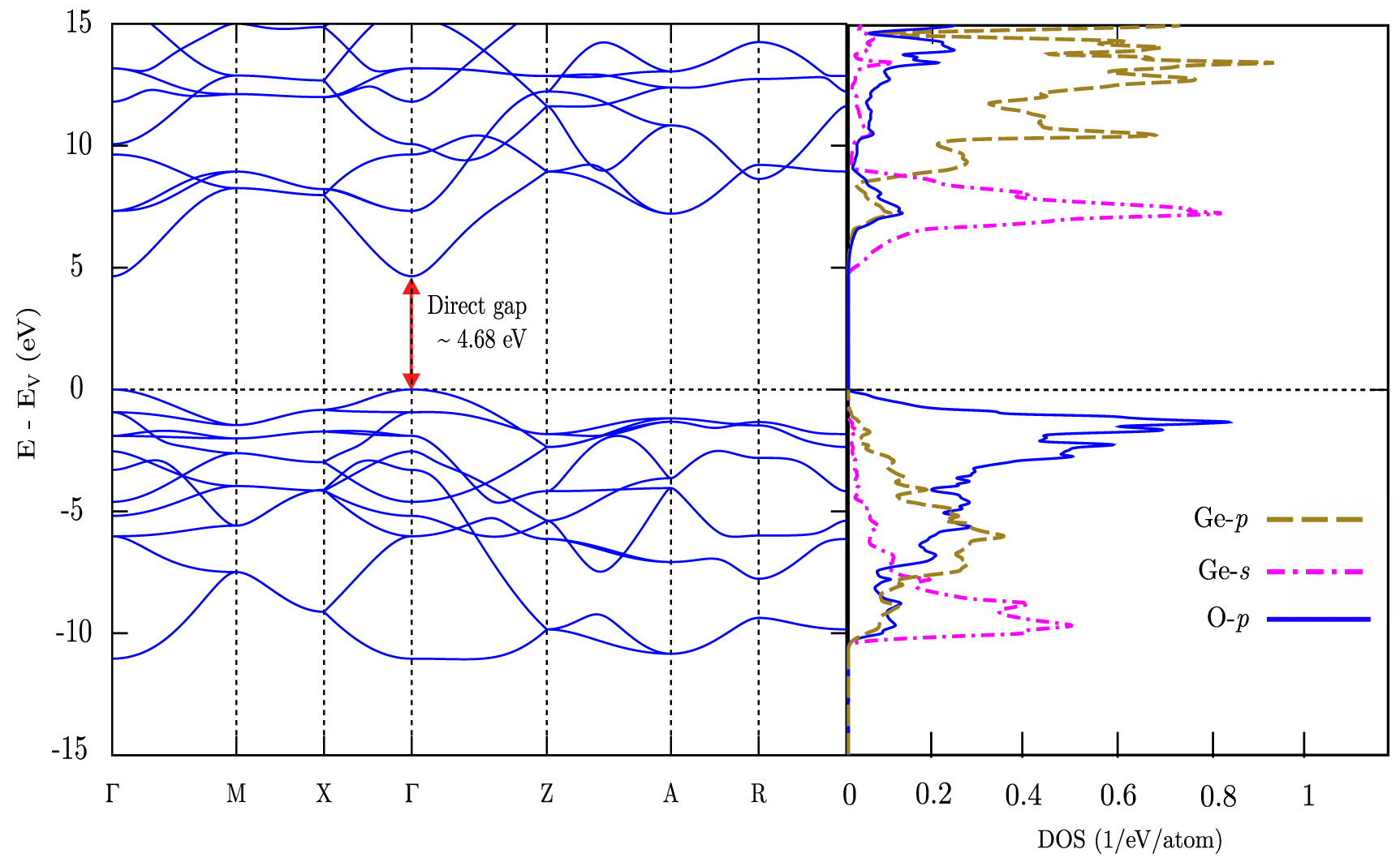 Electronic structure of Mn-doped GeO2 wide gap semiconductor: a