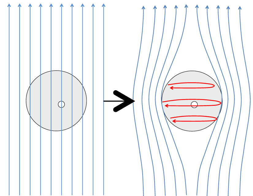 The Meissner effect in superconductors: emergence versus reductionism ...