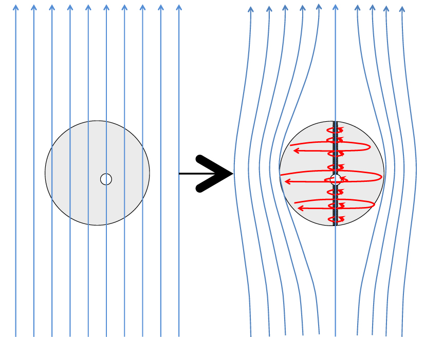 The Meissner effect in superconductors: emergence versus reductionism ...