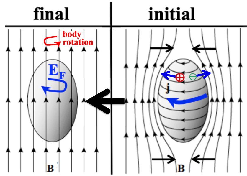 The Meissner effect in superconductors: emergence versus reductionism ...