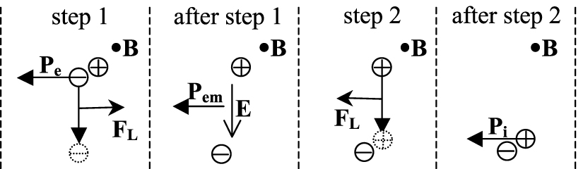 The Meissner effect in superconductors: emergence versus reductionism ...
