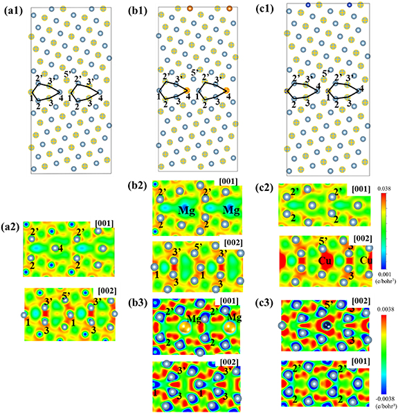 Structural phase transformation and mechanical properties of metastable ...