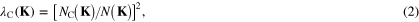 Equation (2)