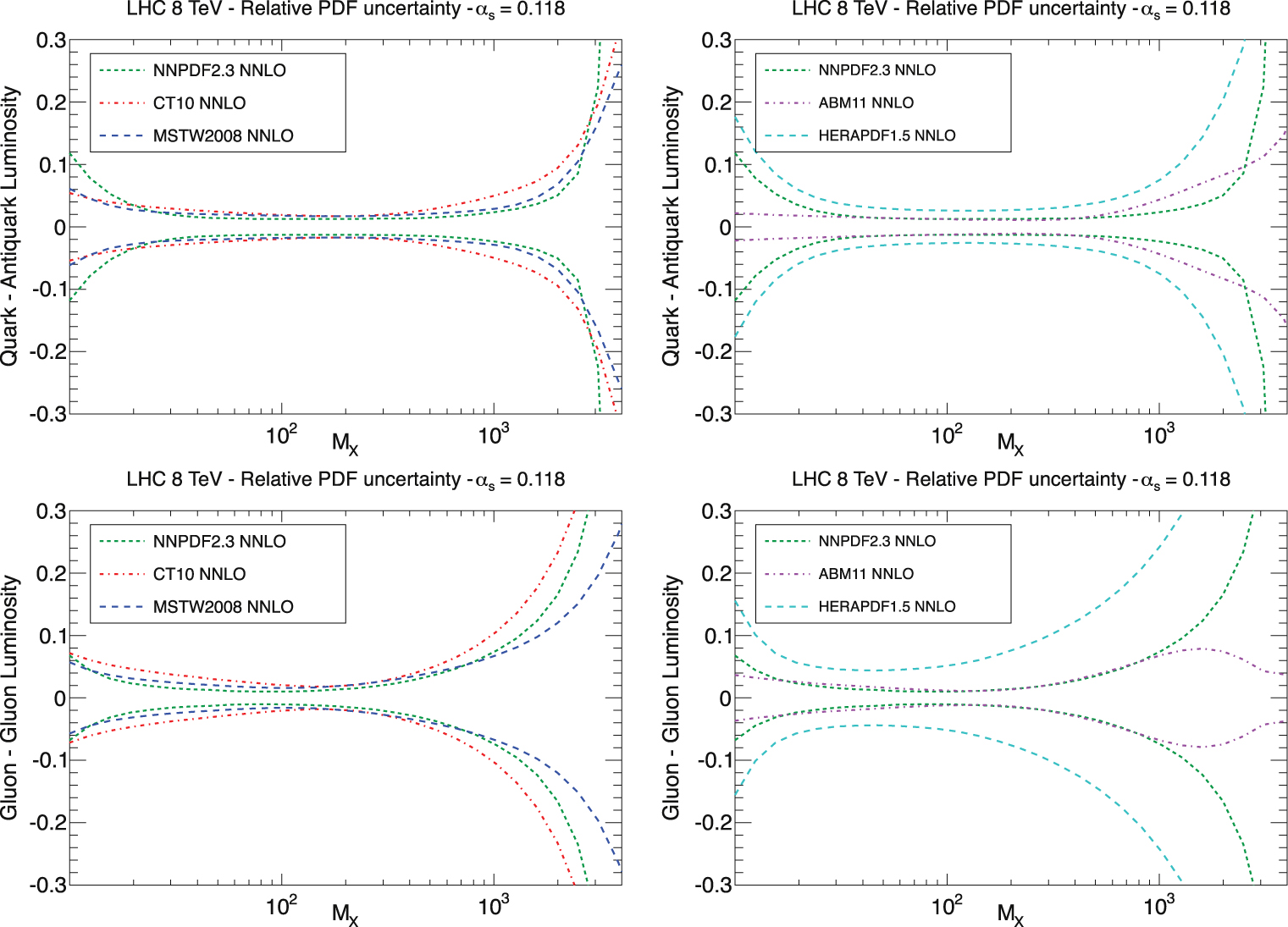PDF4LHC recommendations for LHC Run II - IOPscience