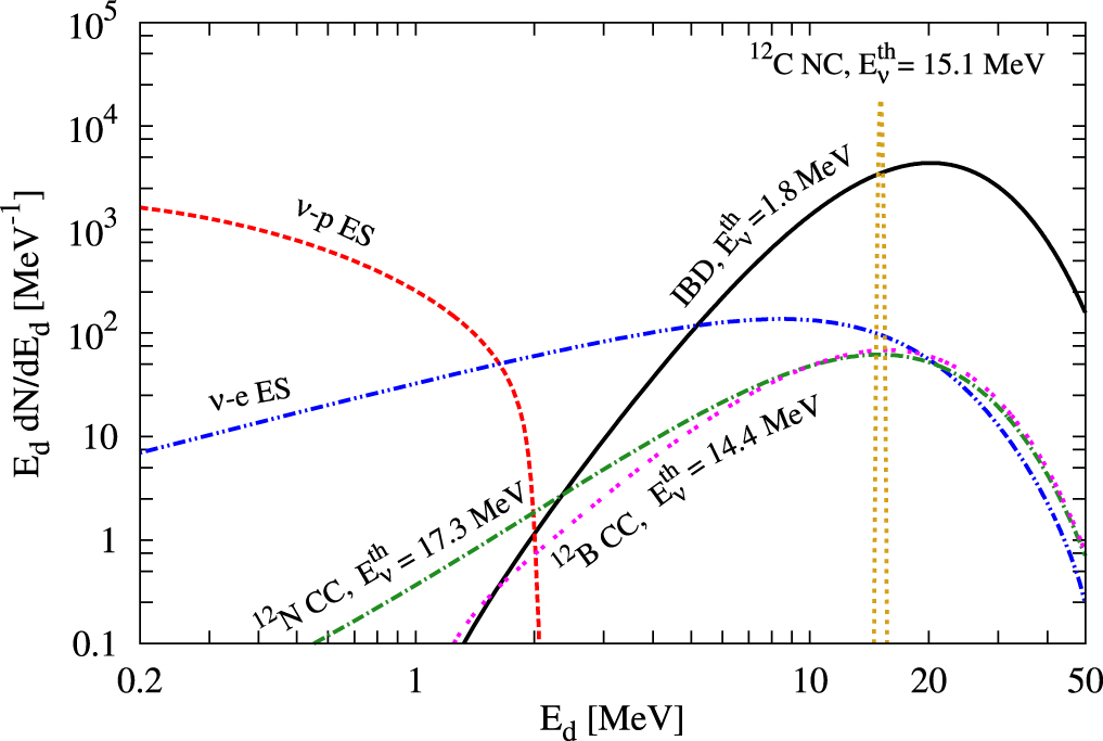 Neutrino physics with JUNO - IOPscience