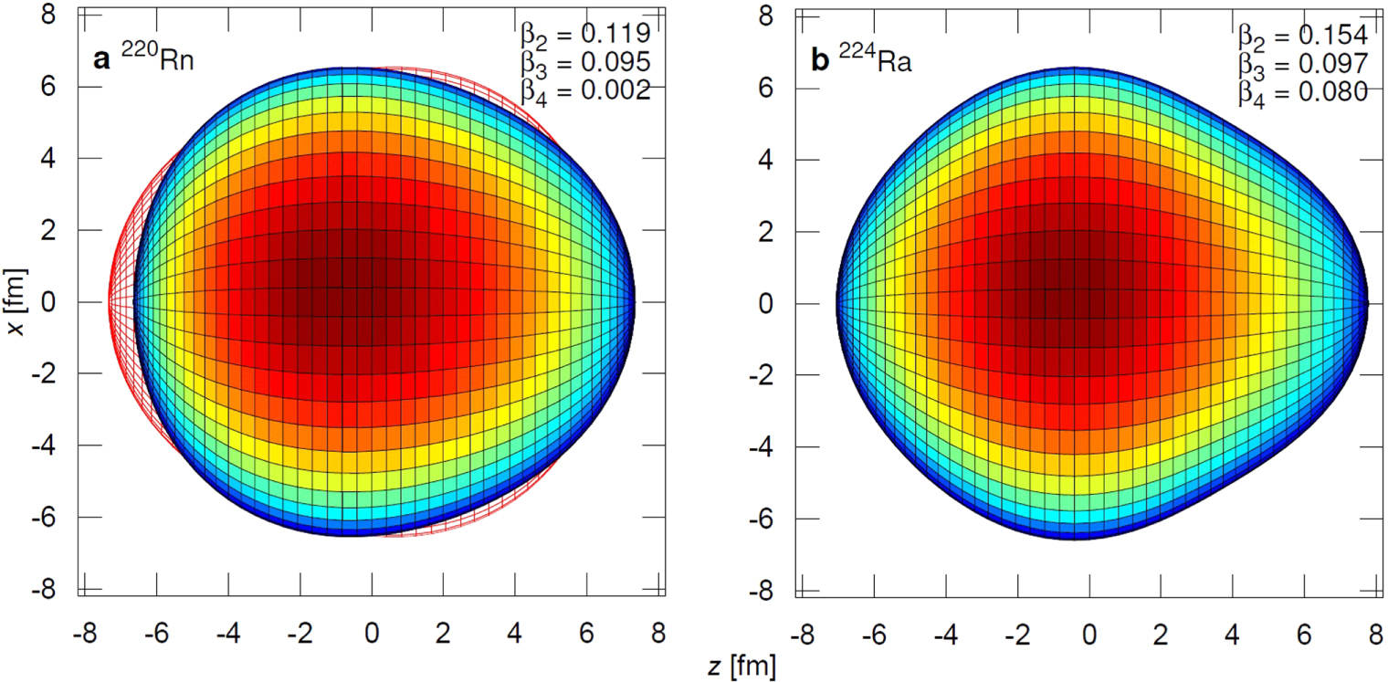 Octupole collectivity in nuclei - IOPscience