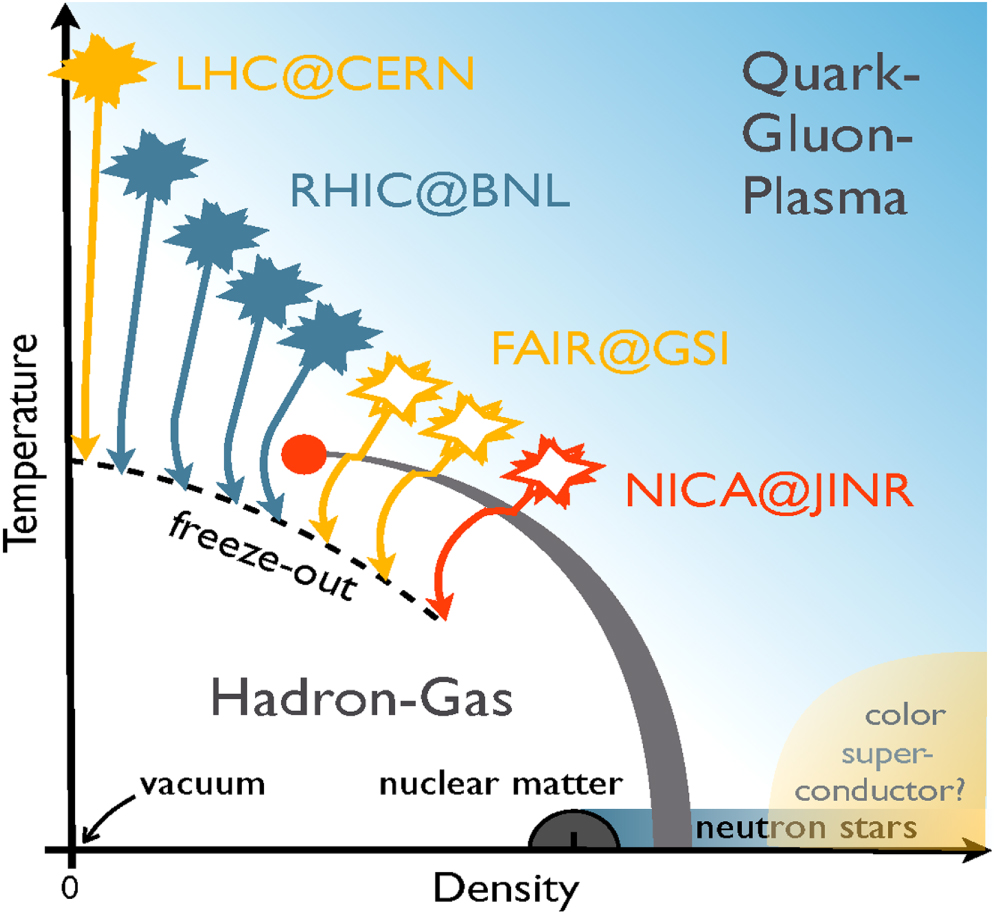 The phase structure of QCD - IOPscience
