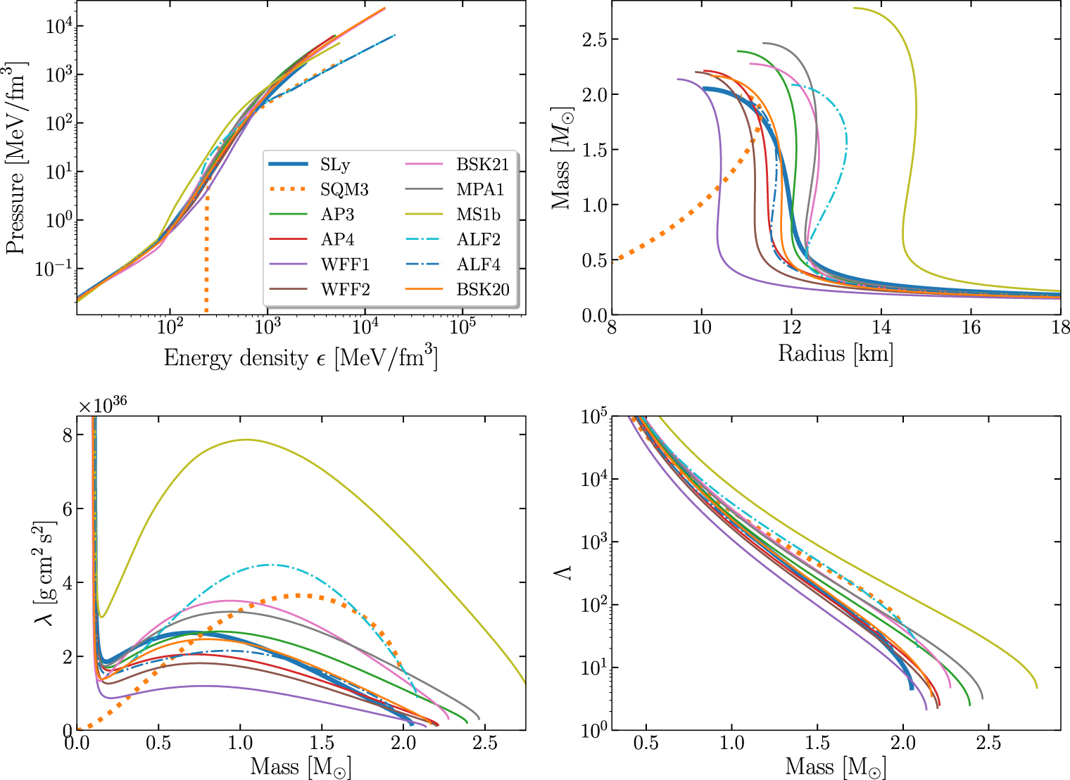 Probing the equation of state of neutron star matter with gravitational ...