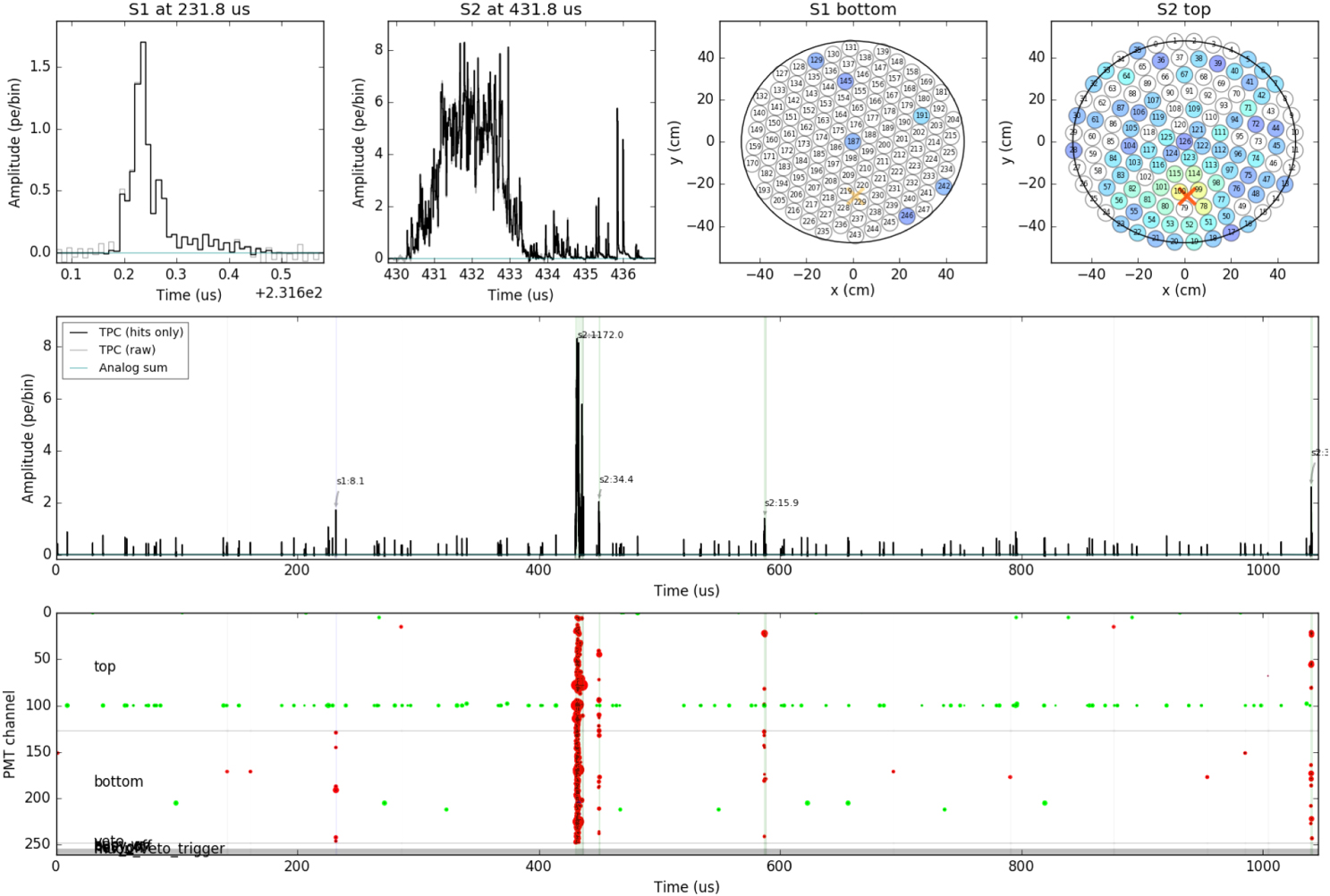 Convolutional neural networks for direct detection of dark matter ...