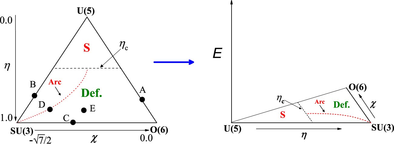 Statistical analysis of the excited-state quantum phase transitions in ...