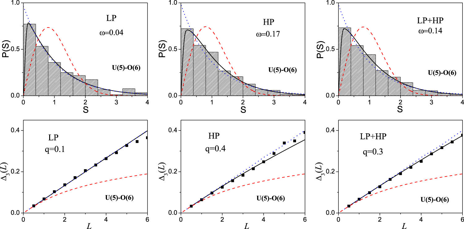 Statistical analysis of the excited-state quantum phase transitions in ...