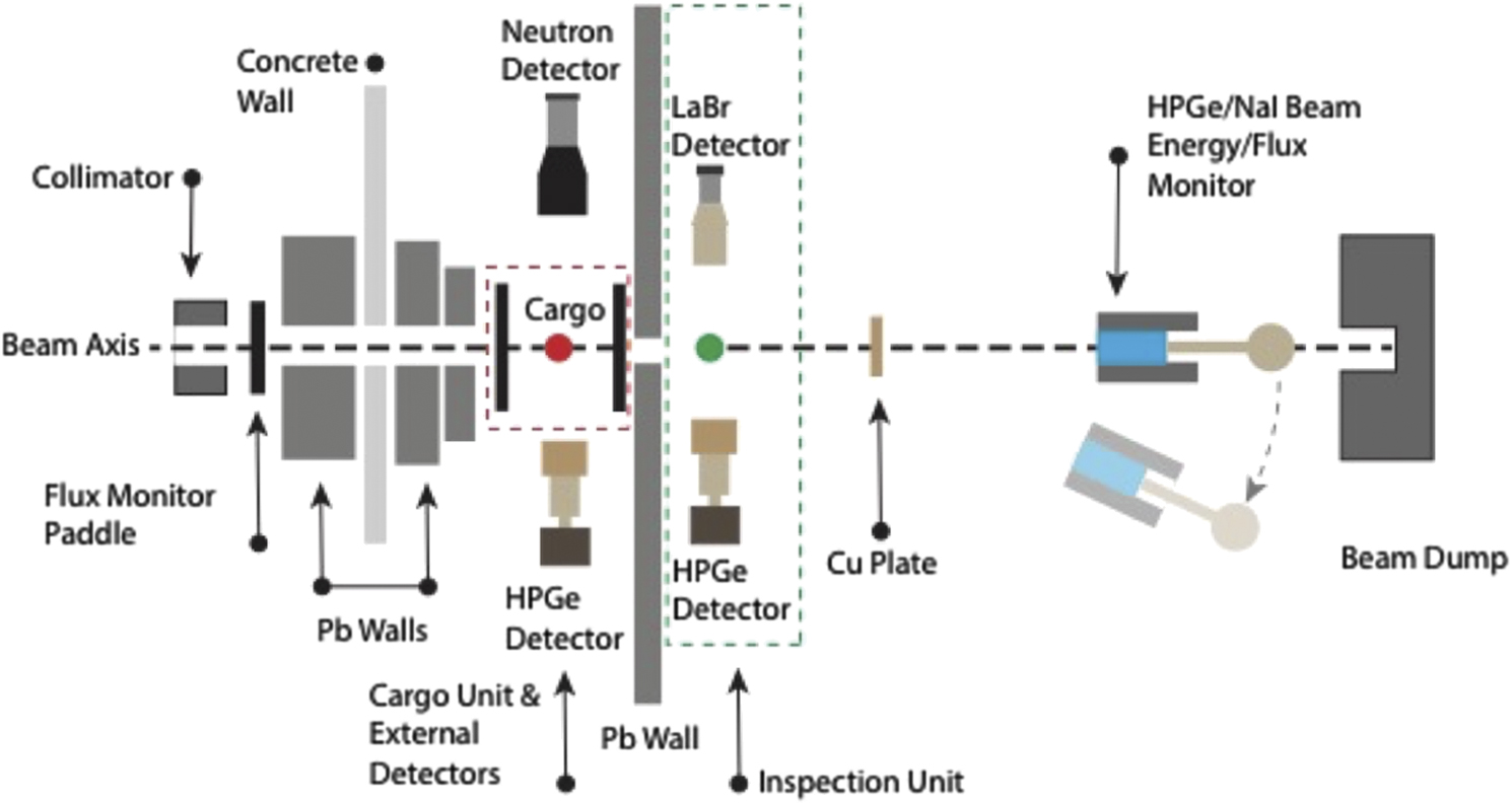 International workshop on next generation gamma-ray source - IOPscience