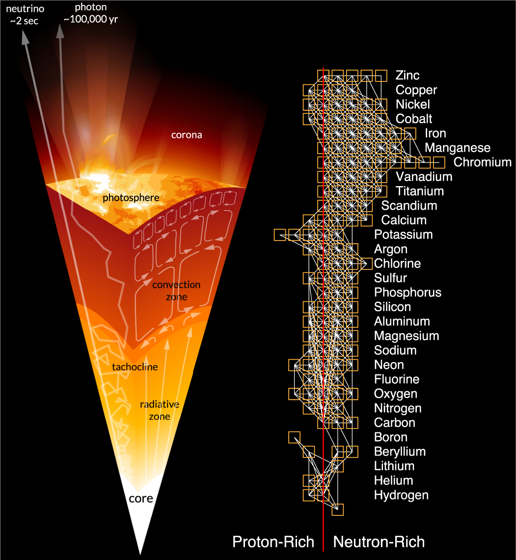 ※アクティブ European Nuclear Physics Conference 2022 (EuNPC 2022) (24-28
