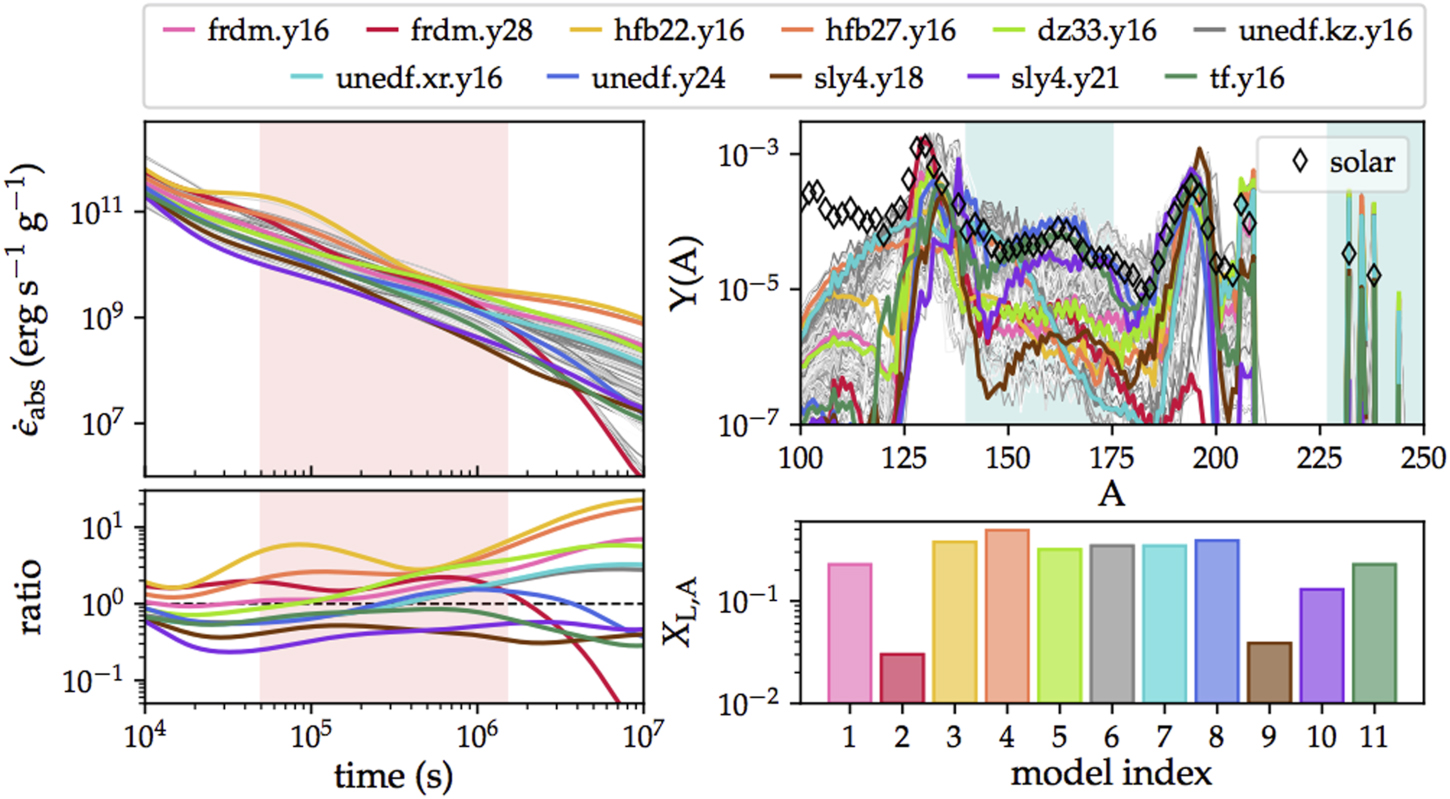 Horizons: nuclear astrophysics in the 2020s and beyond - IOPscience