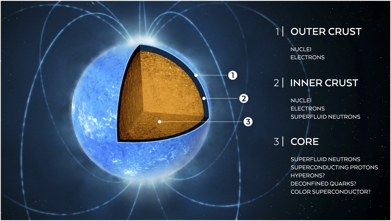 Horizons: nuclear astrophysics in the 2020s and beyond