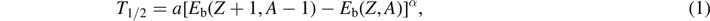 Equation (1)