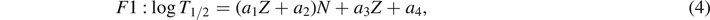 Equation (4)