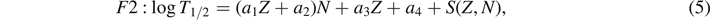 Equation (5)