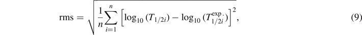 Equation (9)