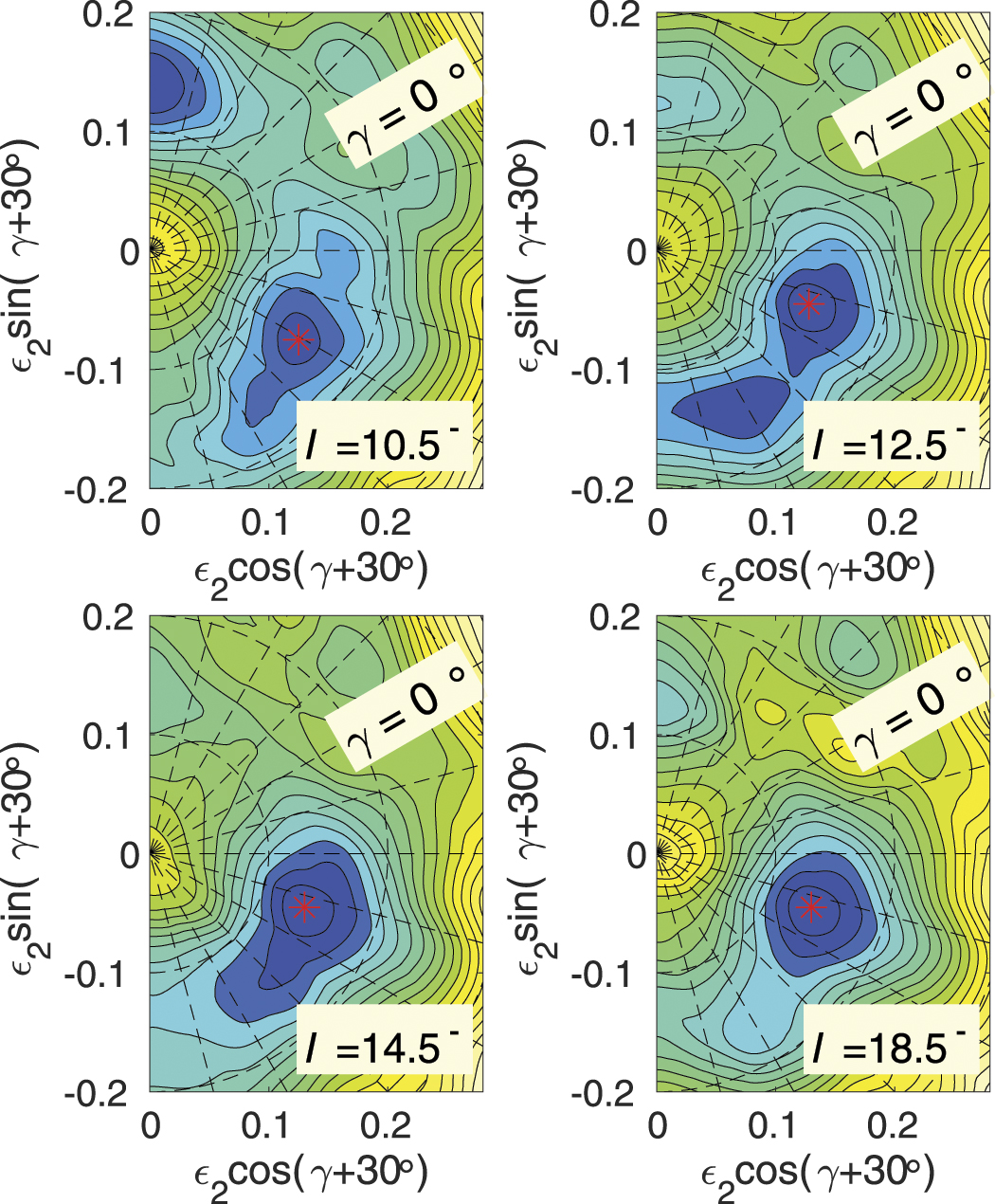 pi Formation of Superhydrophobic Coatings Based on Dispersion