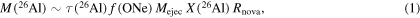 Equation (1)