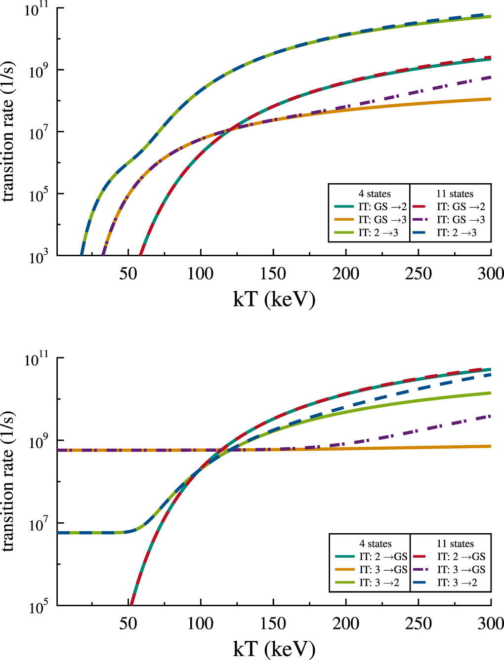 Progress on nuclear reaction rates affecting the stellar production of ...