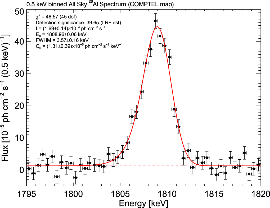 Progress on nuclear reaction rates affecting the stellar production of ...