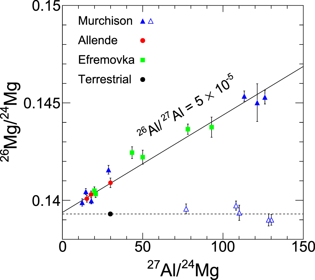 Progress on nuclear reaction rates affecting the stellar production of ...