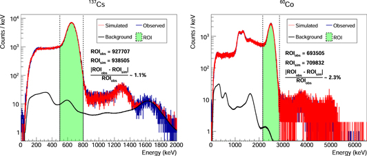 Figure 2. Refer to the following caption and surrounding text.