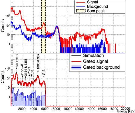 Figure 7. Refer to the following caption and surrounding text.
