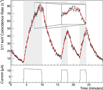 Figure 8. Refer to the following caption and surrounding text.