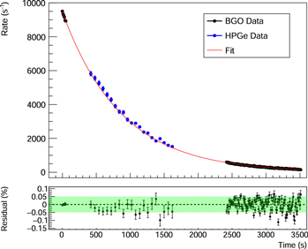 Figure 9. Refer to the following caption and surrounding text.