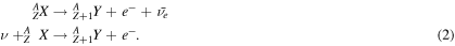 Equation (2)