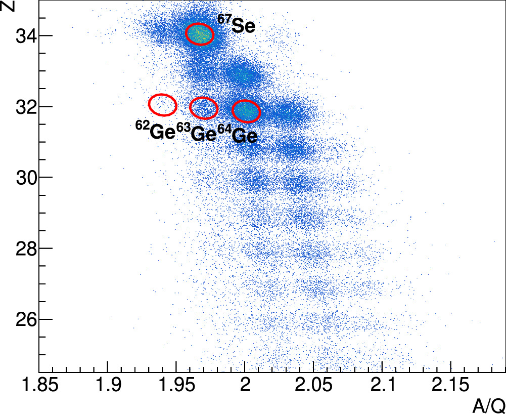Low-lying excited states in 62Ge investigated by multinucleon knock-out ...