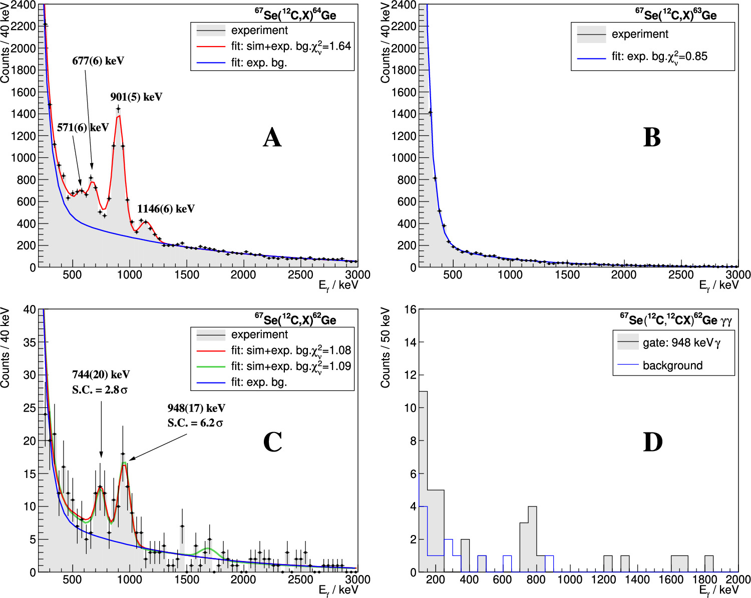 Low-lying excited states in 62Ge investigated by multinucleon knock-out ...
