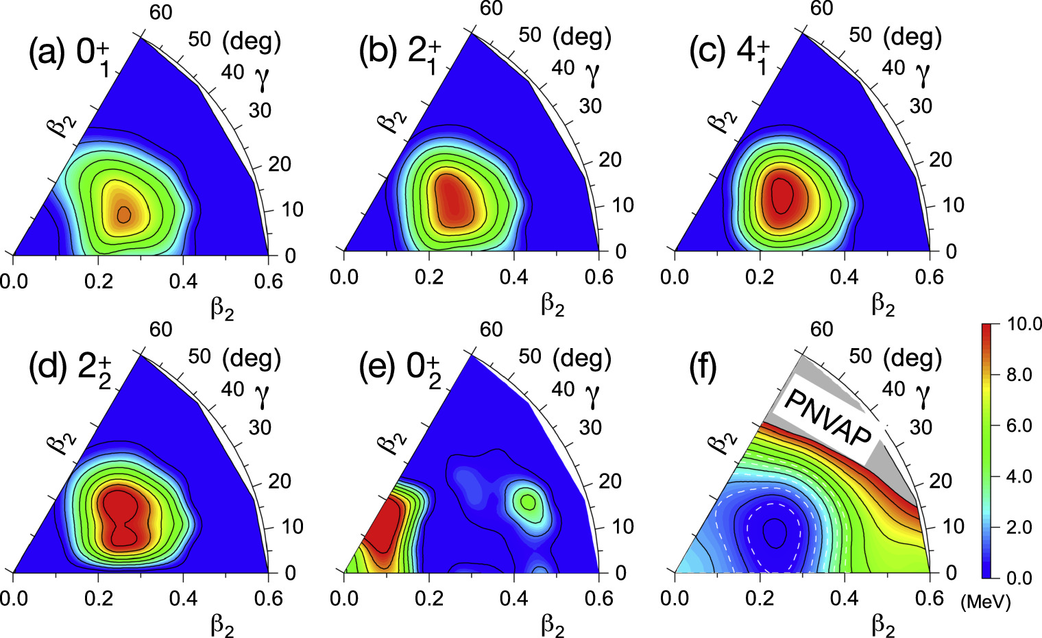 Low-lying excited states in 62Ge investigated by multinucleon knock-out ...