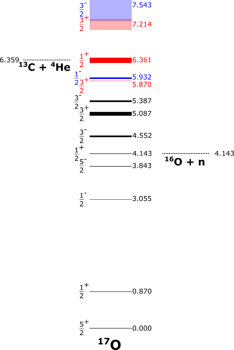 Figure 1. Refer to the following caption and surrounding text.