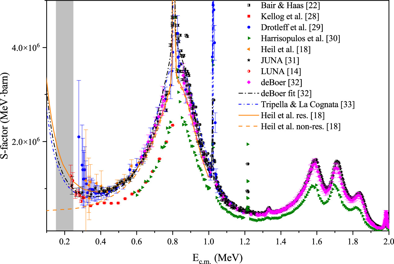 Figure 2. Refer to the following caption and surrounding text.