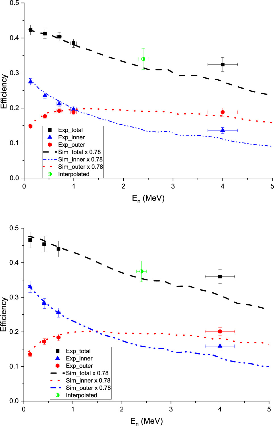 Figure 3. Refer to the following caption and surrounding text.