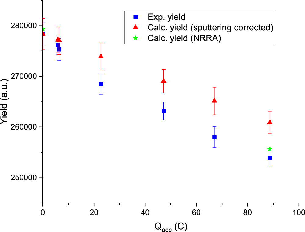 Figure 4. Refer to the following caption and surrounding text.