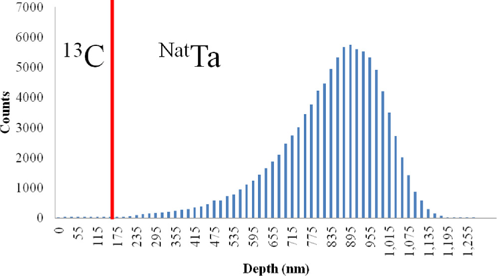 Figure 6. Refer to the following caption and surrounding text.