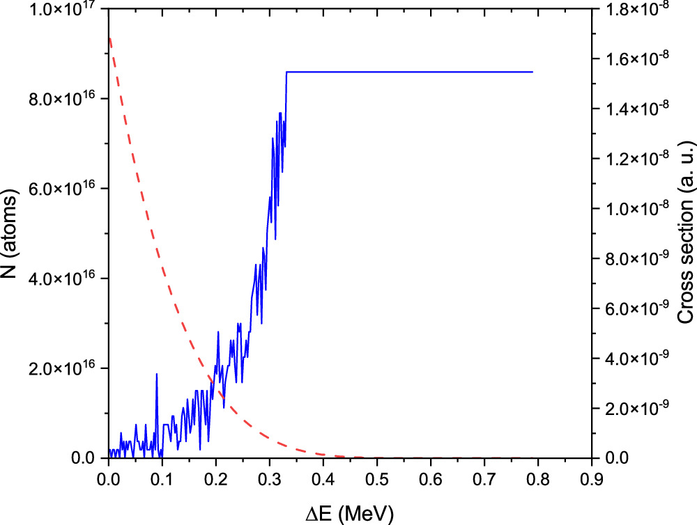 Figure 7. Refer to the following caption and surrounding text.