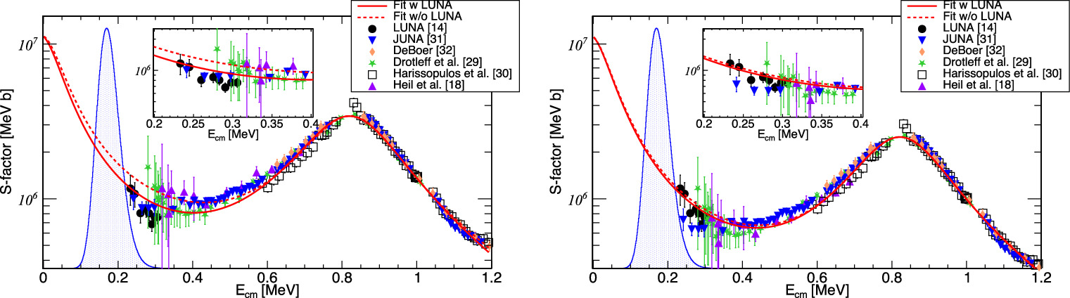 Figure 8. Refer to the following caption and surrounding text.